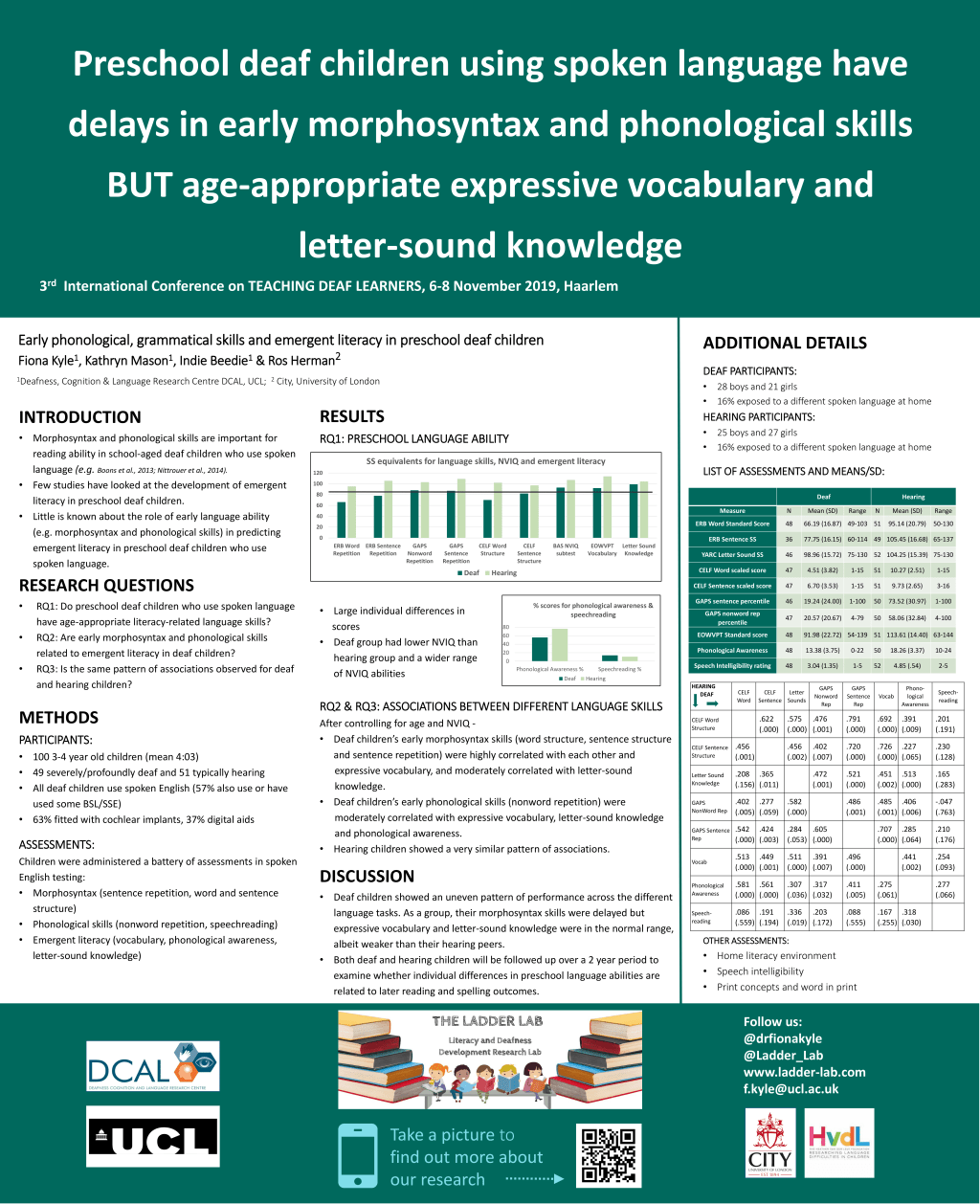 The Ladder Lab at the 3rd International Conference on Teaching Deaf Learners, 6th-8th November&nbsp;2019